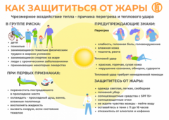 Памятка "Как защитить себя от жары"